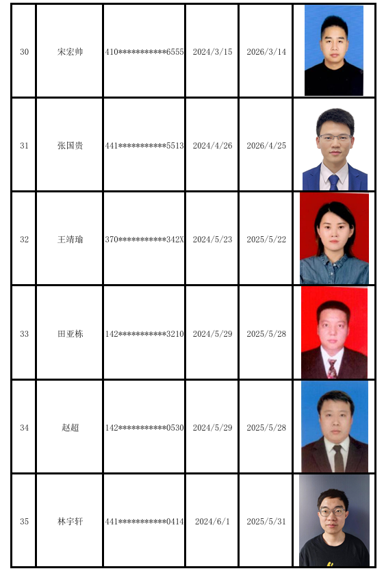 居间人信息公示更新（20250430）6