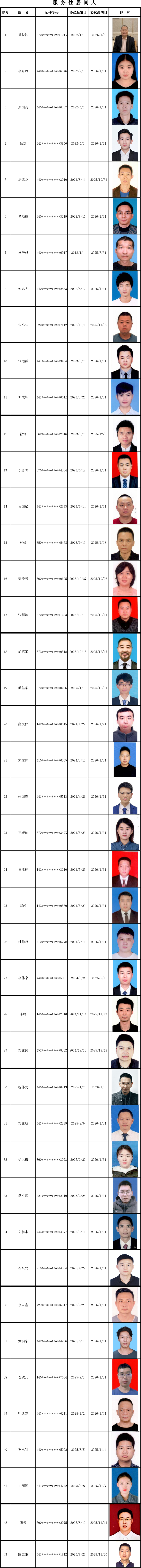居间人信息公示更新(20250829)