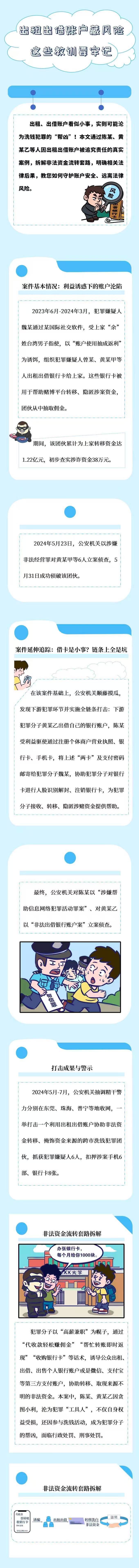 粤来粤懂反洗钱｜⑤ 出租出借账户藏风险 这些教训要牢记2