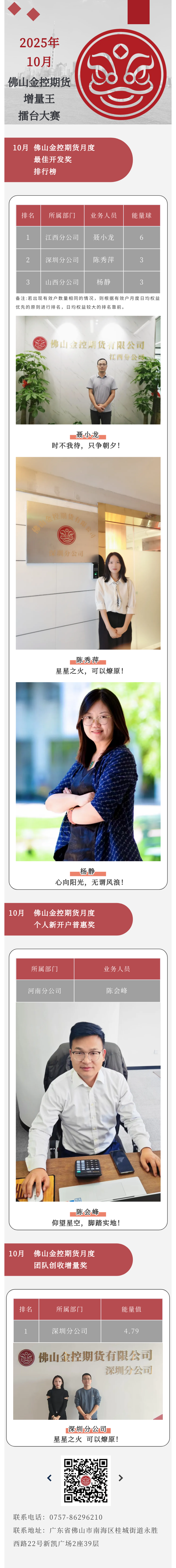 10月佛山金控期货增量王擂台大赛
