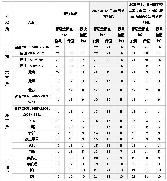 QQ截图20251229113440